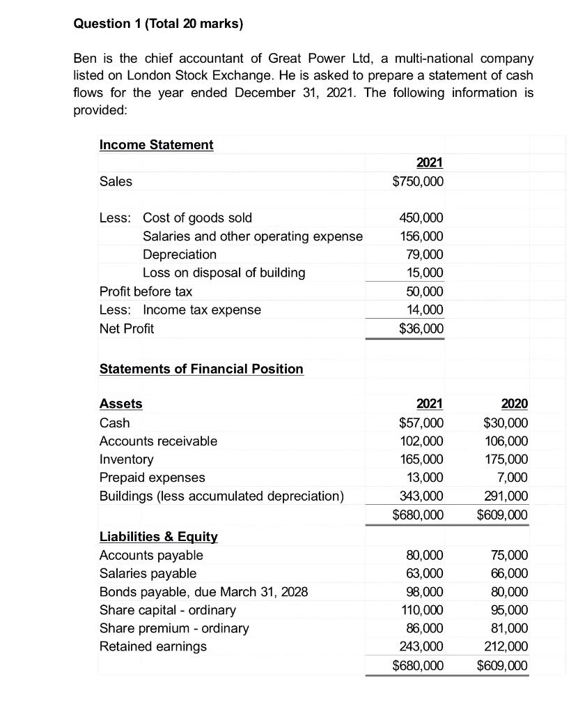Question 1 Total 20 Marks Ben Is The Chief Accountant Of Great Power Ltd A Multi National Company Listed On London St 1