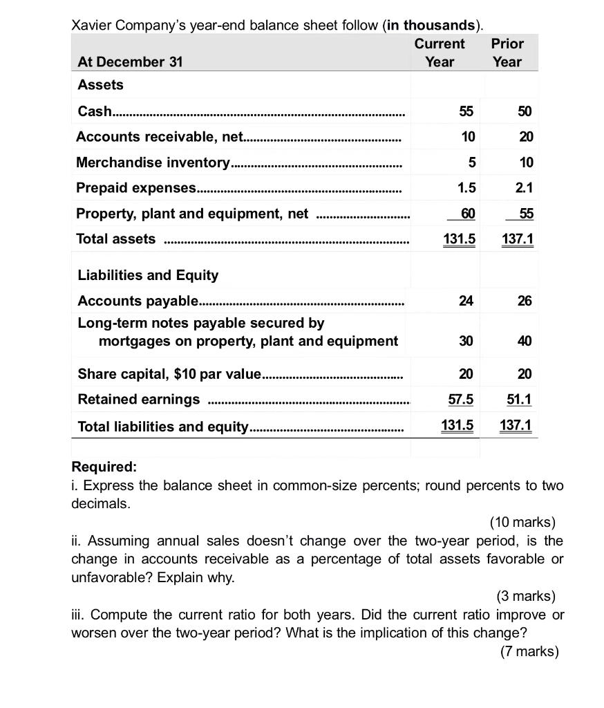 Xavier Company S Year End Balance Sheet Follow In Thousands Current At December 31 Year Prior Year Assets Cash 55 50 1