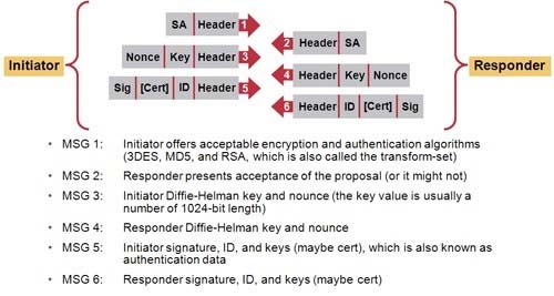 Refer To The Ex 1