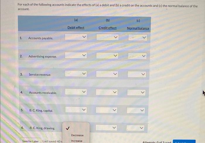 For Each Of The Following Accounts Indicate The Effects Of A A Debit And B A Credit On The Accounts And C The Norm 1