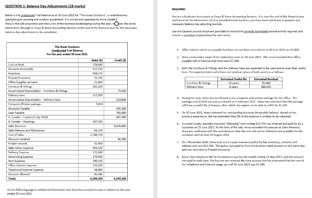 Question 1 Balance Day Adjustments 18 Marks Required Below Is The Unadjusted Trial Balance As At 30 June 2021 For T 1