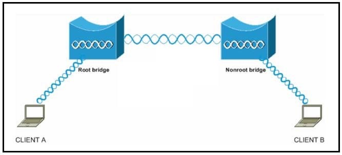 Refer To The Ex 1