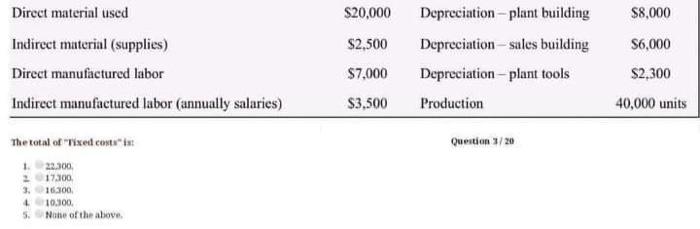 Direct Material Used Indirect Material Supplies Direct Manufactured Labor Indirect Manufactured Labor Annually Salari 1