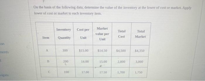 On The Basis Of The Following Data Determine The Value Of The Inventory At The Lower Of Cost Or Market Apply Lower Of 1