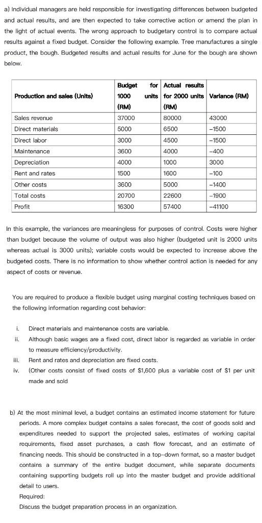 A Individual Managers Are Held Responsible For Investigating Differences Between Budgeted And Actual Results And Are T 1
