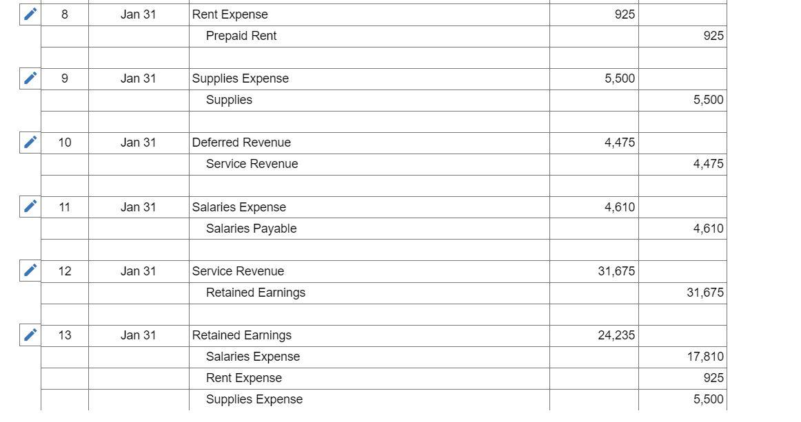 On January 1 2021 The General Ledger Of Dynamite Fireworks Includes The Following Account Balances Credit Accounts Ca 3