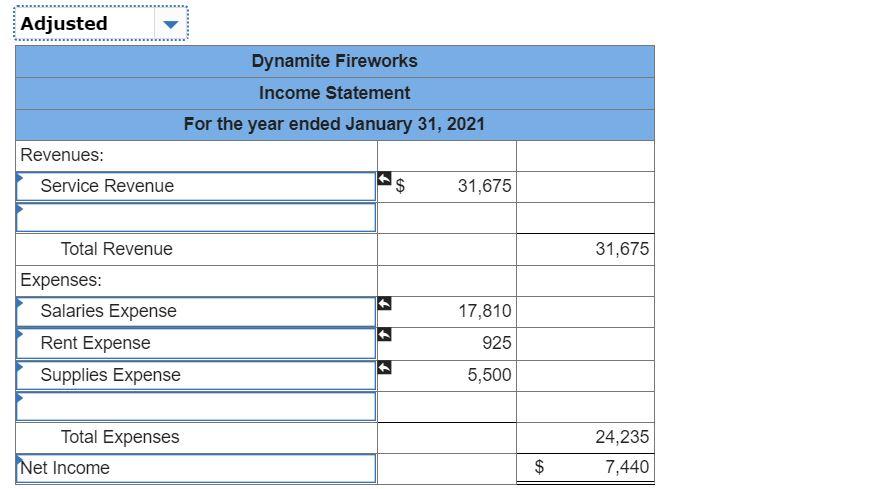 On January 1 2021 The General Ledger Of Dynamite Fireworks Includes The Following Account Balances Credit Accounts Ca 4