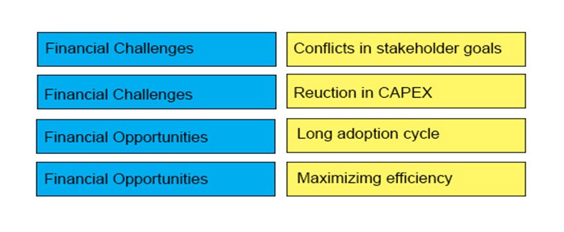 Drag Drop Drag  1