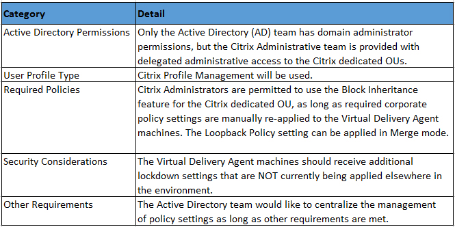 Scenario A Citr 1