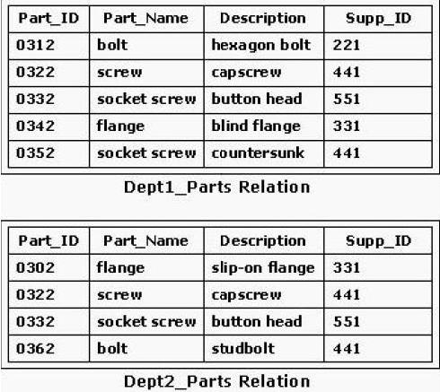 Consider The De 1
