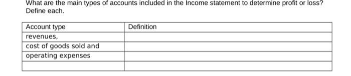 What Are The Main Types Of Accounts Included In The Income Statement To Determine Profit Or Loss Define Each Definitio 1