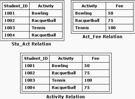 Several Sql Ope 1
