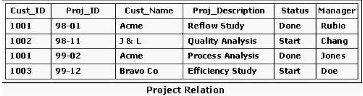 Consider The Pr 1