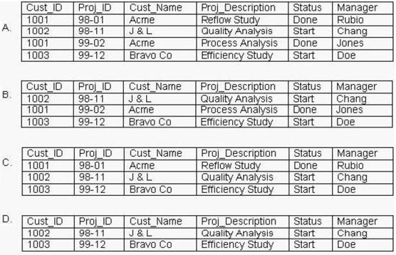 Consider The Pr 2
