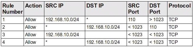 A New Server Ha 1