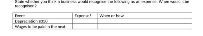 State Whether You Think A Business Would Recognise The Following As An Expense When Would It Be Recognised Expense Wh 1