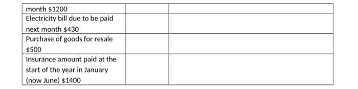 State Whether You Think A Business Would Recognise The Following As An Expense When Would It Be Recognised Expense Wh 2