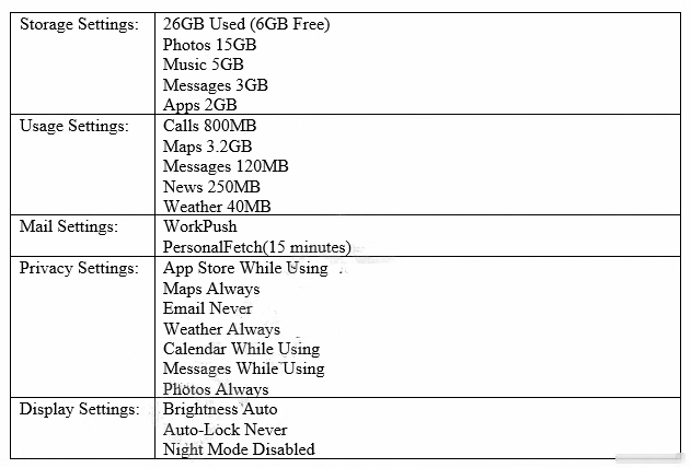 A User S Mobile 1