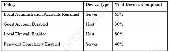 A Security Engi 1