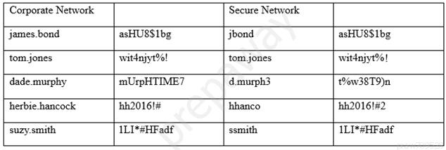 An Information  1