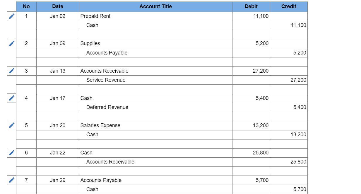 On January 1 2021 The General Ledger Of Dynamite Fireworks Includes The Following Account Balances Credit Accounts Ca 2