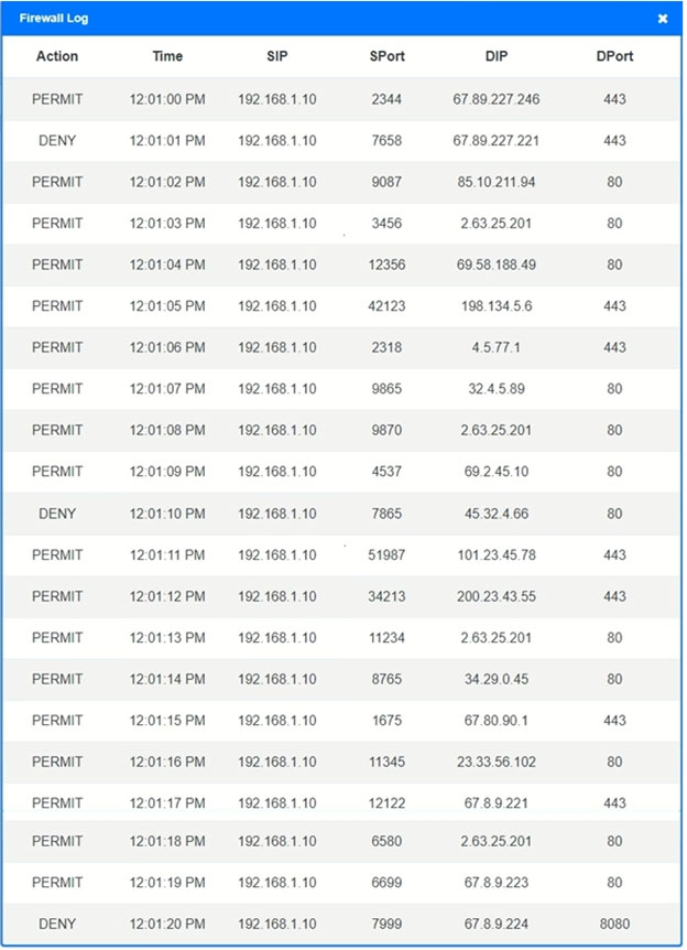 Hotspot A Secur 2