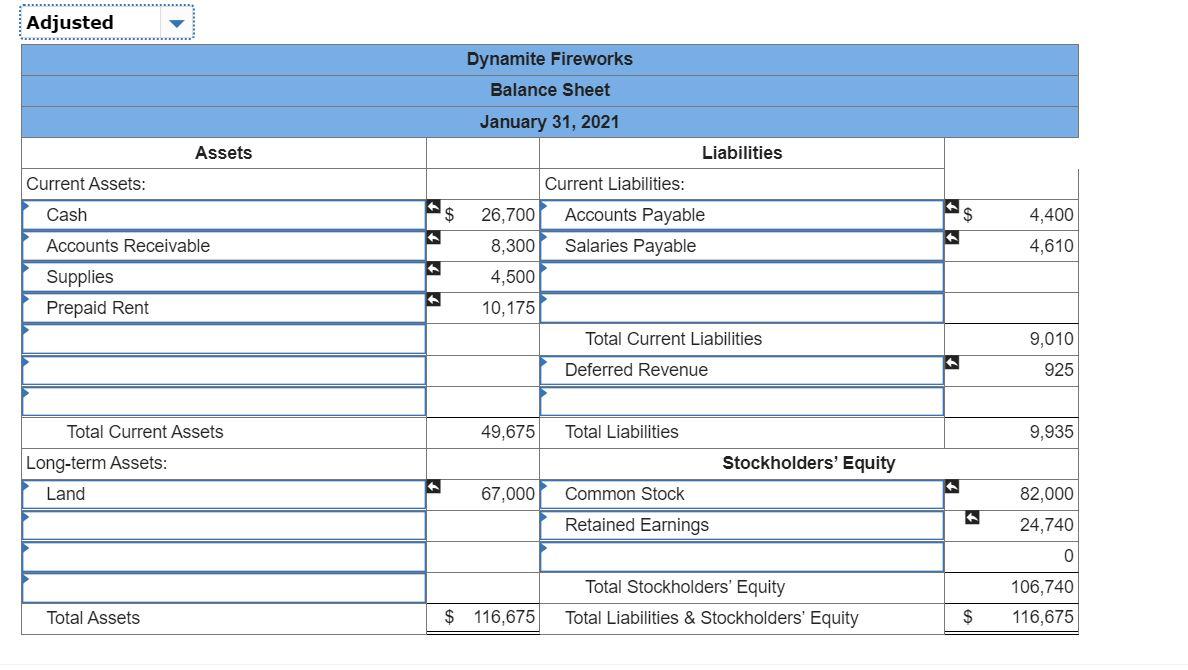 On January 1 2021 The General Ledger Of Dynamite Fireworks Includes The Following Account Balances Credit Accounts Ca 5