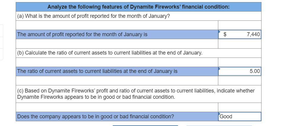 On January 1 2021 The General Ledger Of Dynamite Fireworks Includes The Following Account Balances Credit Accounts Ca 6