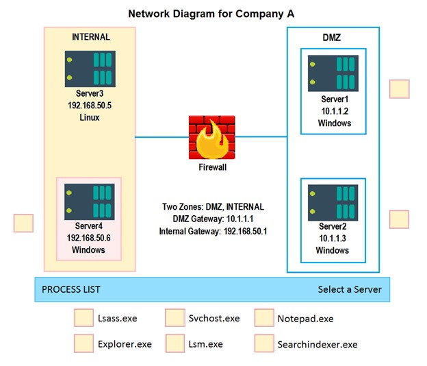 Hotspot Malware 4