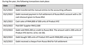 Please Provide The Journal Entries For The Following Trial Balance As At 31 December 2021 2