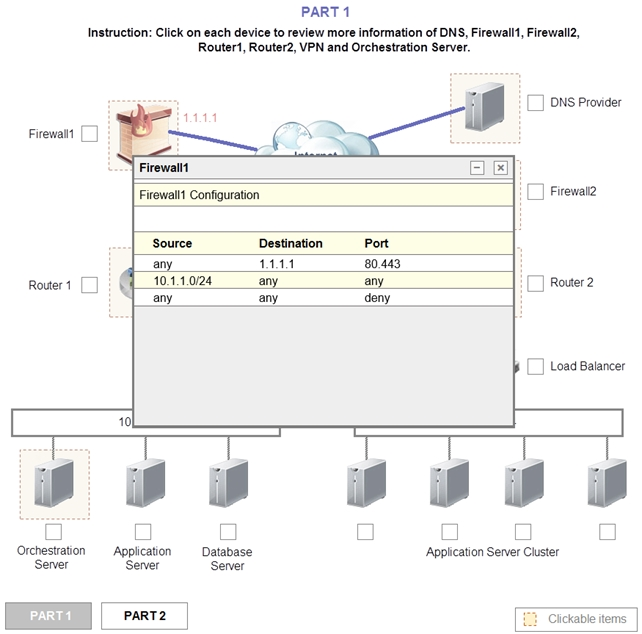 Simulation A Co 2
