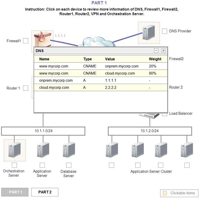 Simulation A Co 4