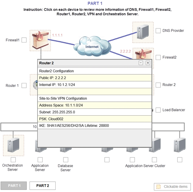 Simulation A Co 6