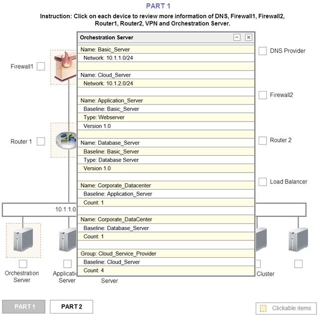 Simulation A Co 8