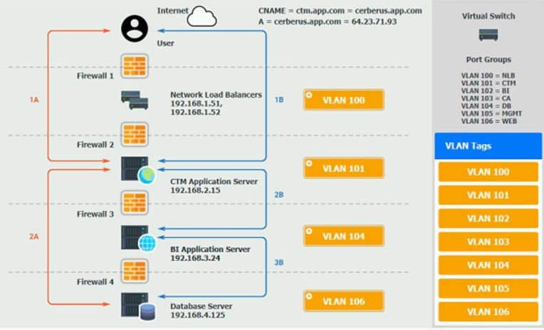 Simulation The  1