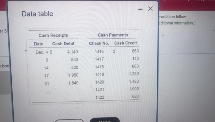 The December Cash Records Of Buffy Insurance Follow Click The Icon To View The Checkbook Buffy S Cash Account Shows A 9