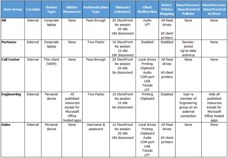 Scenario A Citr 1