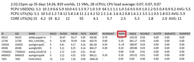 A Vmware Vspher 1
