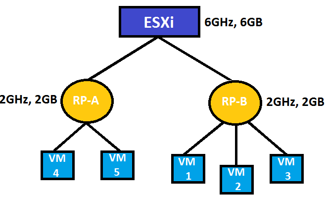 In A Vsphere En 1