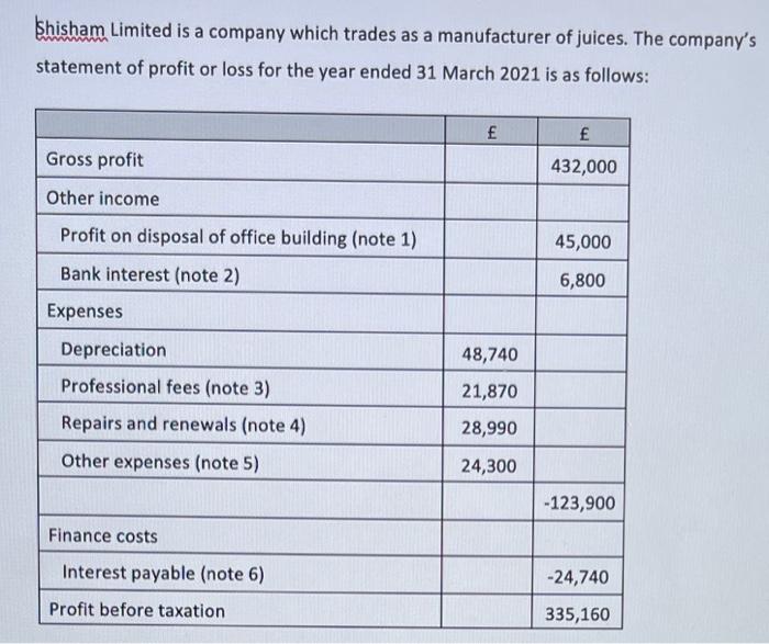 Shisham Limited Is A Company Which Trades As A Manufacturer Of Juices The Company S Statement Of Profit Or Loss For The 1