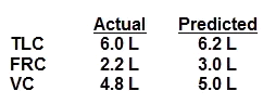 The Following R 1