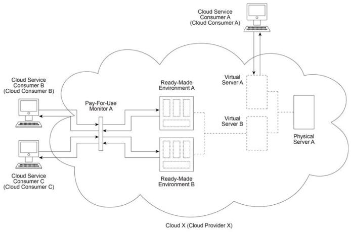 Cloud X Owned B 1