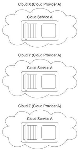The Cloud Servi 1