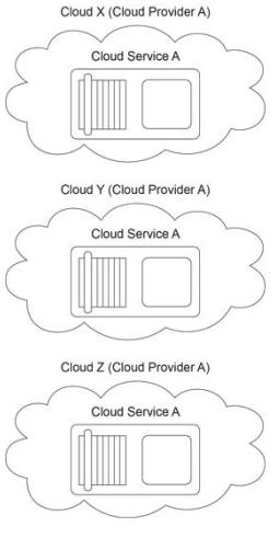 The Cloud Servi 1