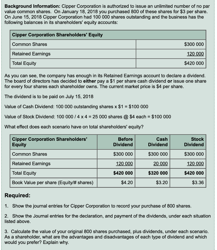 Background Information Cipper Corporation Is Authorized To Issue An Unlimited Number Of No Par Value Common Shares On 1