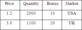 Which Additiona 1