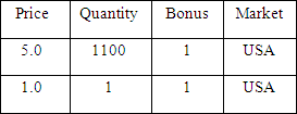 Which Additiona 2