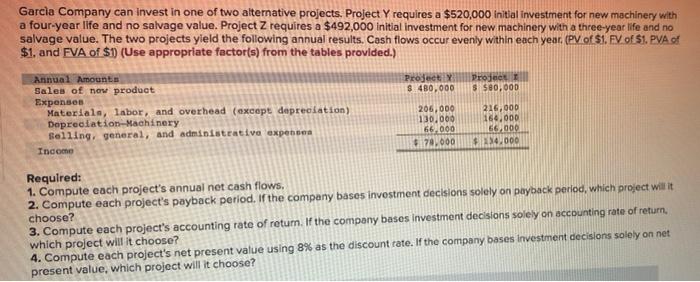 Garcia Company Can Invest In One Of Two Alternative Projects Project Y Requires A 520 000 Initial Investment For New M 1