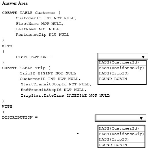 Hotspot Note Th 3