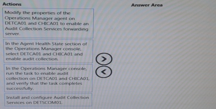 You Need To Col 1
